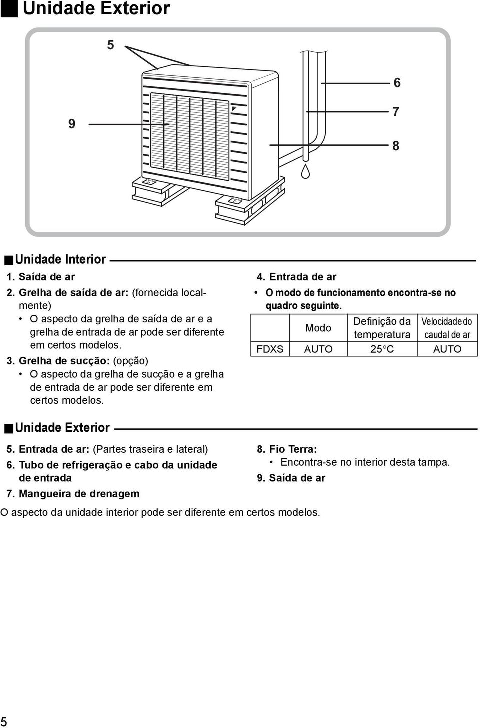 Grelha de sucção: (opção) O aspecto da grelha de sucção e a grelha de entrada de ar pode ser diferente em certos modelos. 4.