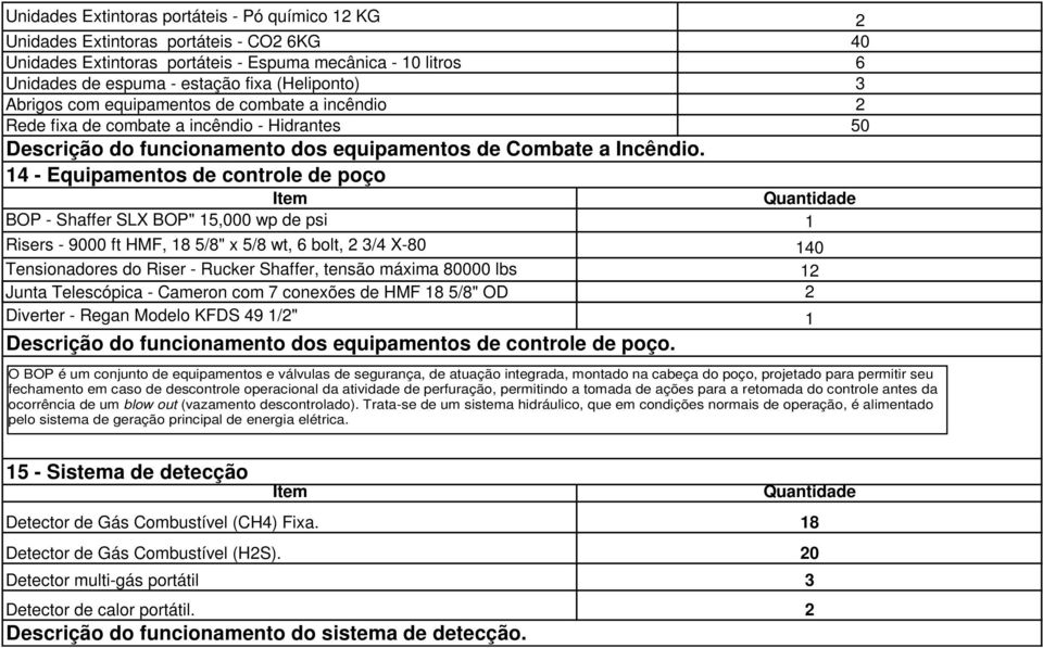 4 - Equipamentos de controle de poço BOP - Shaffer SLX BOP" 5,000 wp de psi Quantidade Risers - 9000 ft HMF, 8 5/8" x 5/8 wt, 6 bolt, 2 3/4 X-80 40 Tensionadores do Riser - Rucker Shaffer, tensão