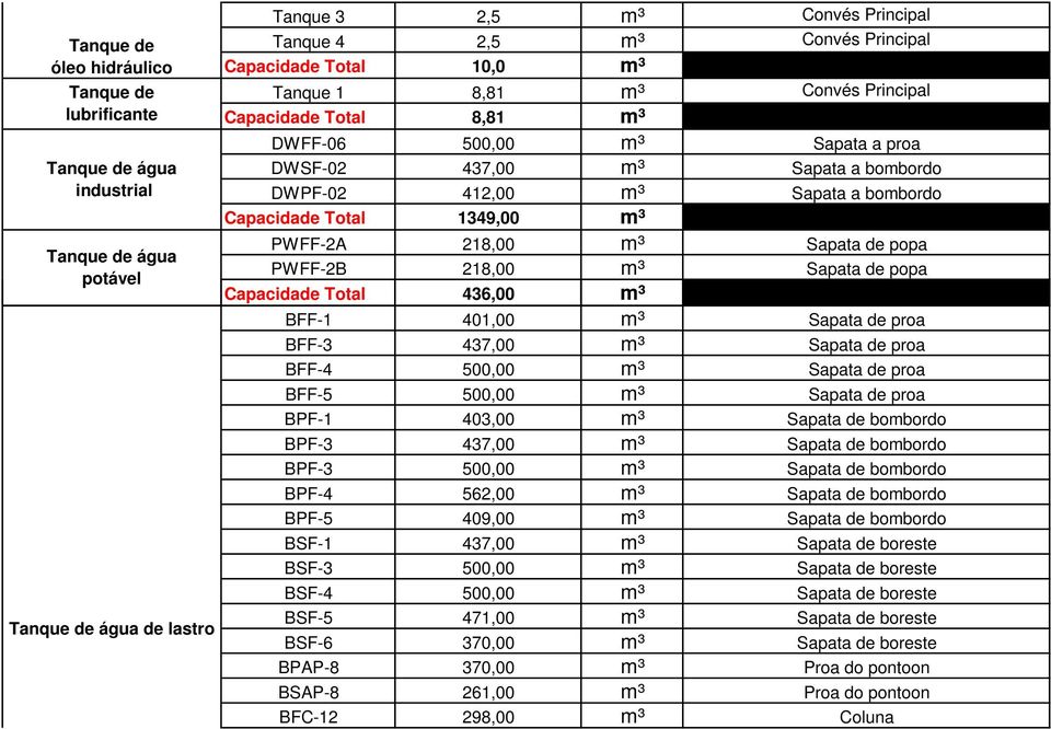 BFF-4 500,00 m³ BFF-5 500,00 m³ BPF- 403,00 m³ BPF-3 437,00 m³ BPF-3 500,00 m³ BPF-4 562,00 m³ BPF-5 409,00 m³ BSF- 437,00 m³ BSF-3 500,00 m³ BSF-4 500,00 m³ BSF-5 47,00 m³ BSF-6 370,00 m³ BPAP-8