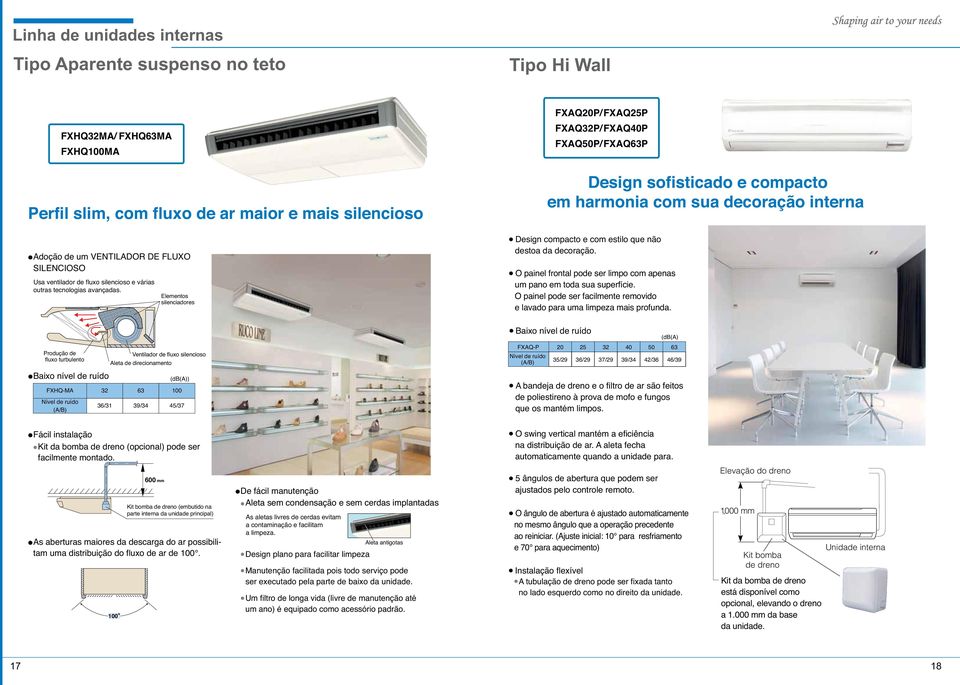 Produção fluxo turbulento Baixo nível ruído FXHQ-MA Nível ruído (A/B) 32 36/31 63 39/34 Elementos silenciadores Ventilador fluxo silencioso Aleta direcionamento (db(a)) 100 45/37 FXAQ20P/FXAQ25P