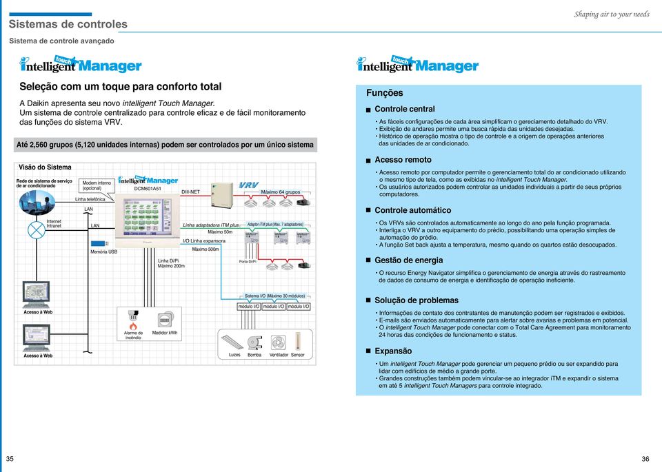 Até 2,560 grupos (5,120 unidas internas) pom ser controlados por um único sistema Funções Controle central As fáceis configurações cada área simplificam o gereciamento talhado do VRV.