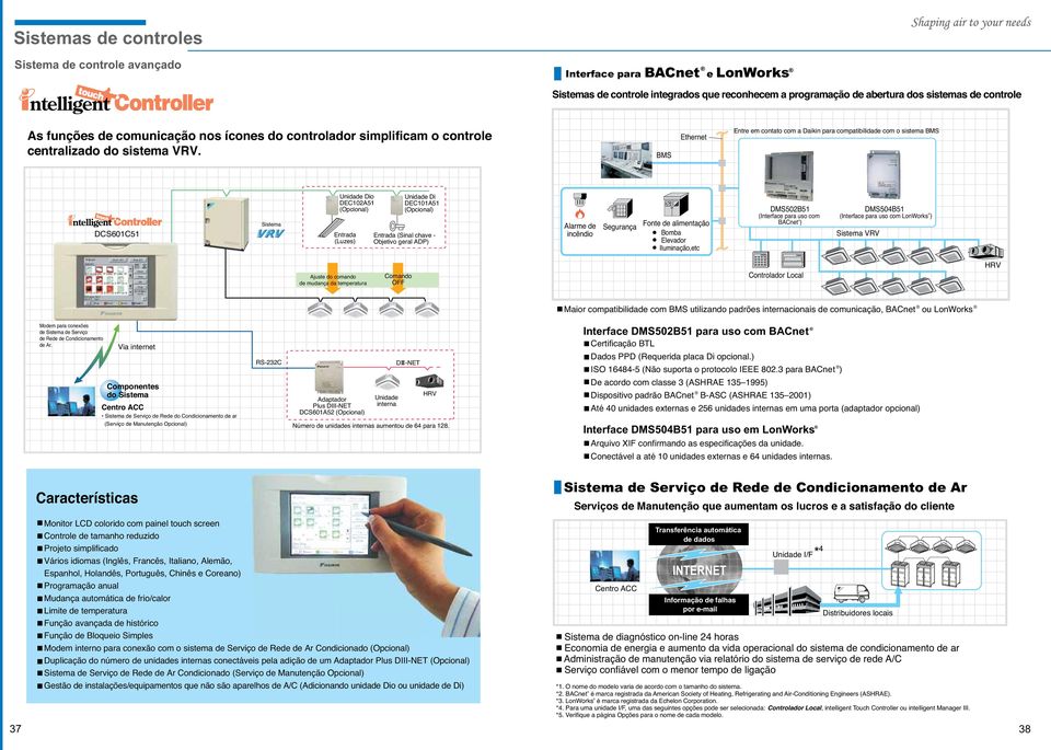 BMS Ethernet Entre em contato com a Daikin para compatibilida com o sistema BMS DCS601C51 Sistema Unida Dio DEC102A51 (Opcional) Entrada (Luzes) Unida Di DEC101A51 (Opcional) Entrada (Sinal chave -