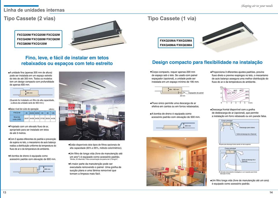 Todos os molos tem um sign compacto com profundida apenas 600. (Quando for instalado um filtro alta capacida, a altura da unida será 400.