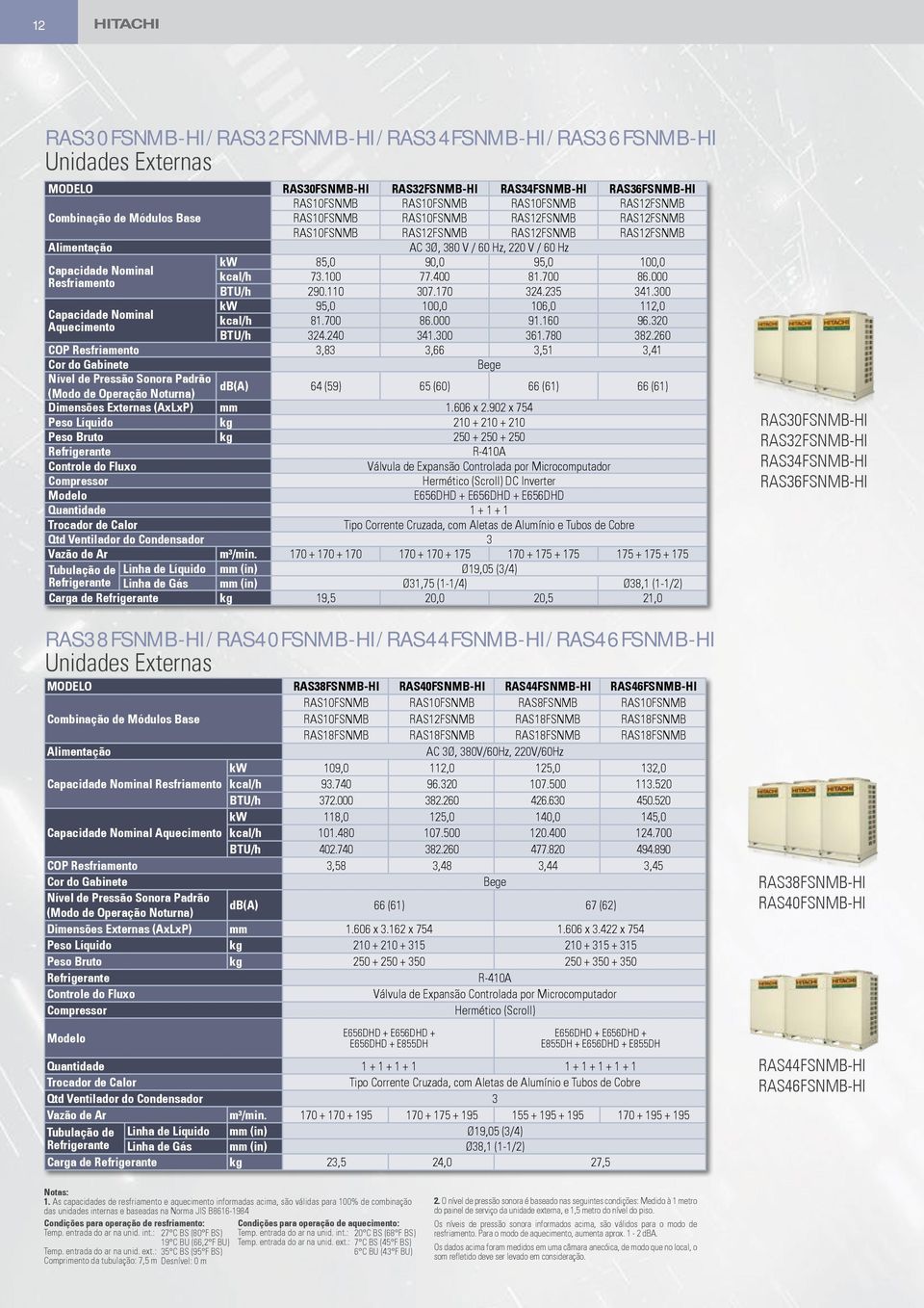 73.100 77.400 81.700 86.000 BTU/h 290.110 307.170 324.235 341.300 Capacidade Nominal Aquecimento kw 95,0 100,0 106,0 112,0 kcal/h 81.700 86.000 91.160 96.320 BTU/h 324.240 341.300 361.780 382.