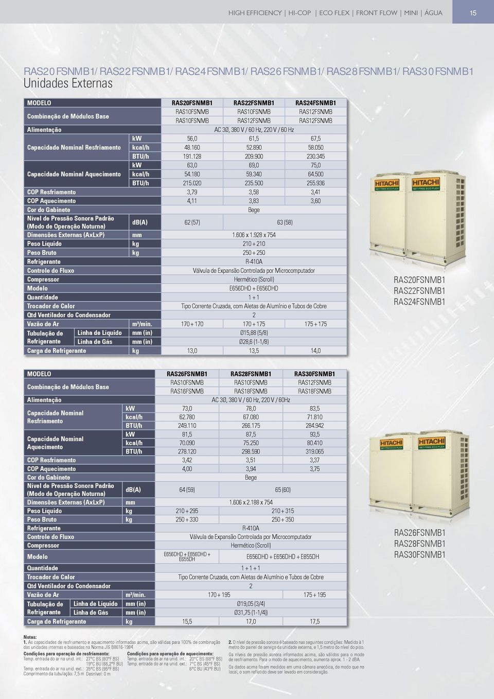 050 BTU/h 191.128 209.900 230.345 kw 63,0 69,0 75,0 Capacidade Nominal Aquecimento kcal/h 54.180 59.340 64.500 BTU/h 215.020 235.500 255.