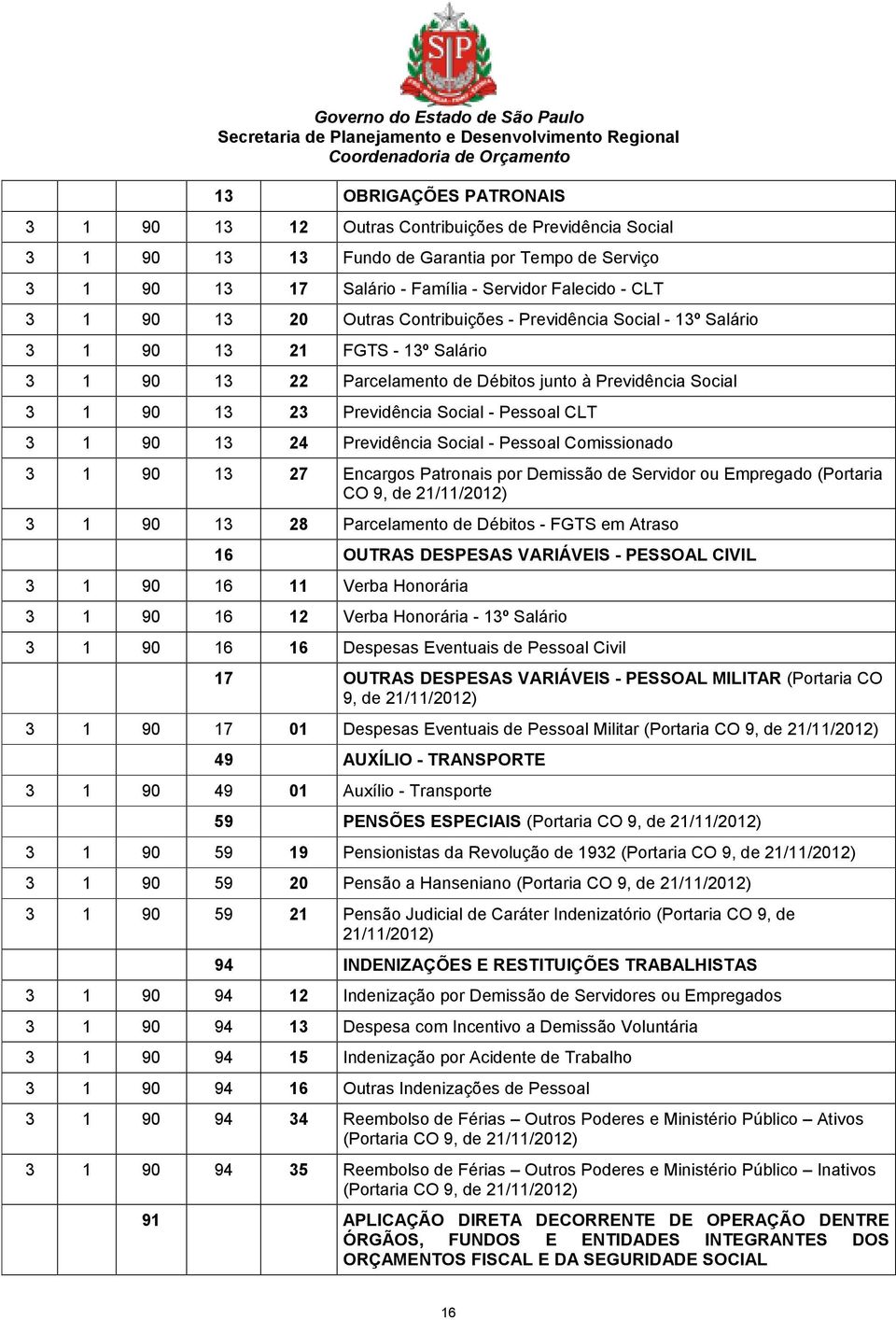 CLT 3 1 90 13 24 Previdência Social - Pessoal Comissionado 3 1 90 13 27 Encargos Patronais por Demissão de Servidor ou Empregado (Portaria CO 9, de 21/11/2012) 3 1 90 13 28 Parcelamento de Débitos -