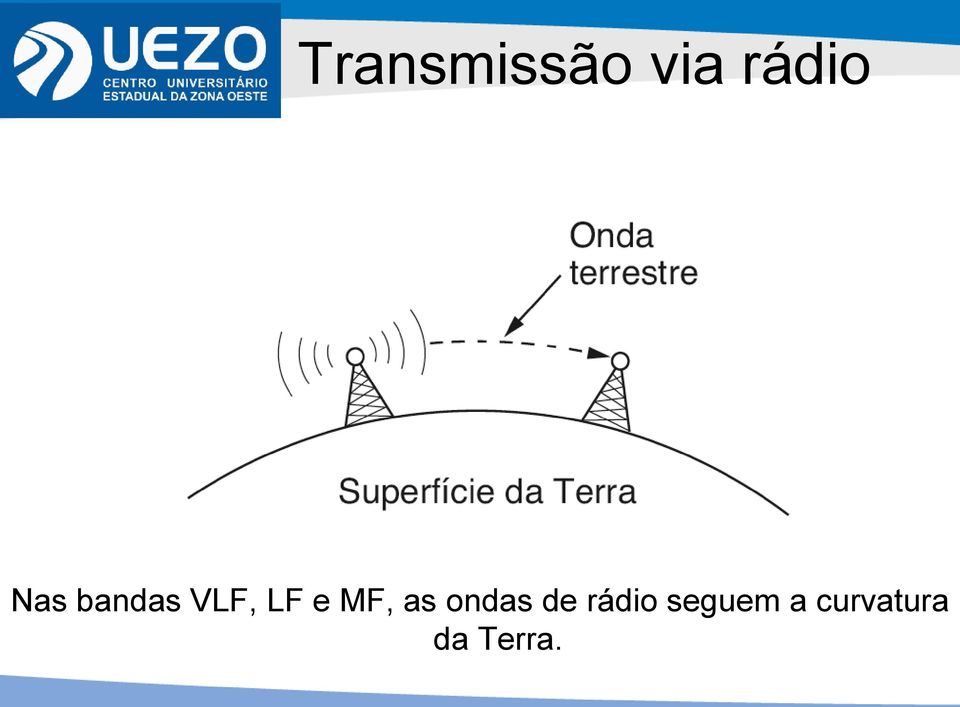 MF, as ondas de rádio