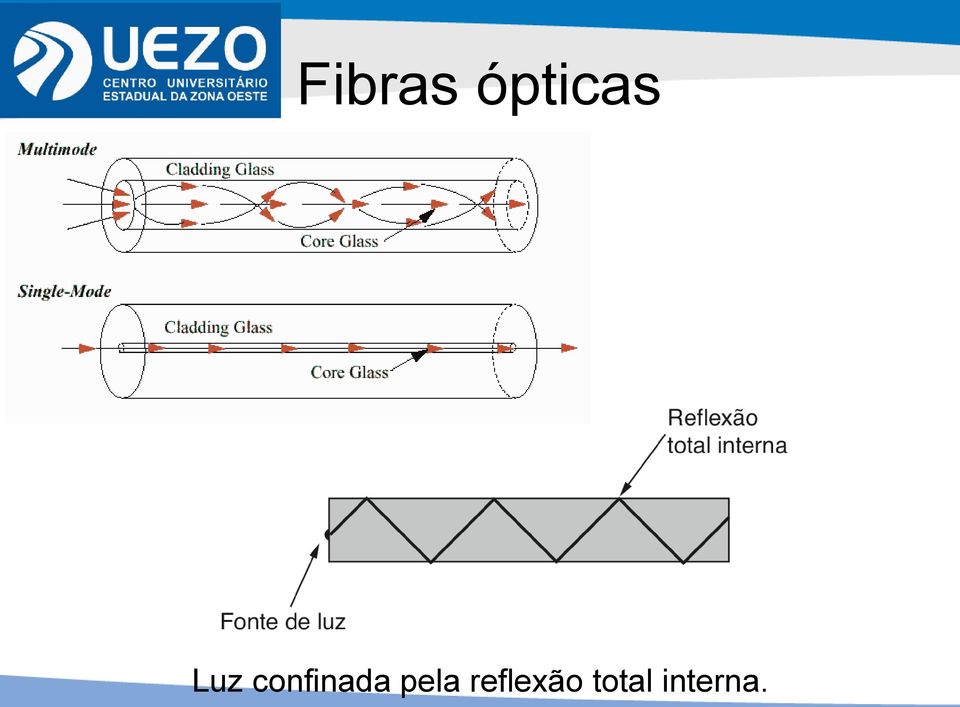 pela reflexão