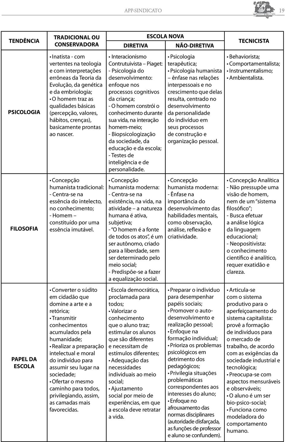 Concepção humanista tradicional: - Centra-se na essência do intelecto, no conhecimento; - Homem constituído por uma essência imutável.