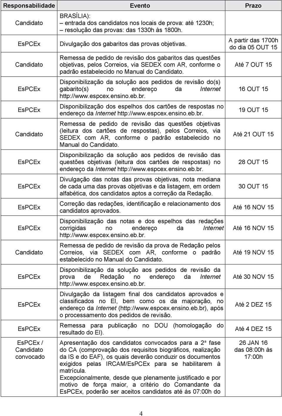 Remessa de pedido de revisão dos gabaritos das questões objetivas, pelos Correios, via SEDEX com AR, conforme o padrão estabelecido no Manual do Candidato.