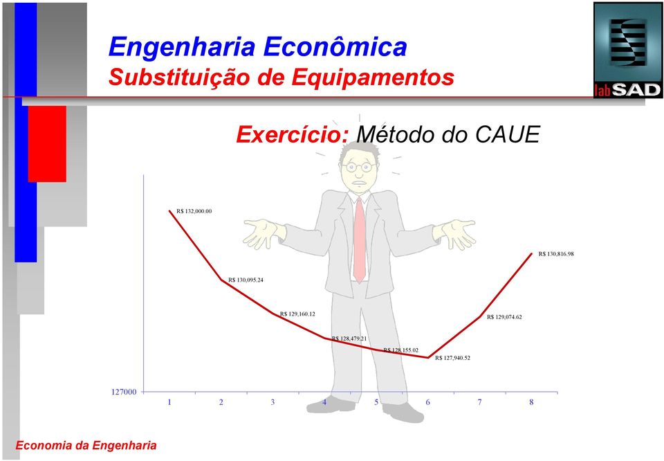 98 R$ 130,095.24 R$ 129,160.12 R$ 129,074.