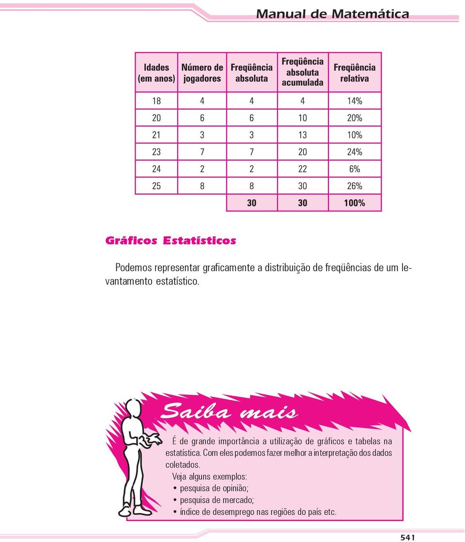 É de grande importância a utilização de gráficos e tabelas na estatística.