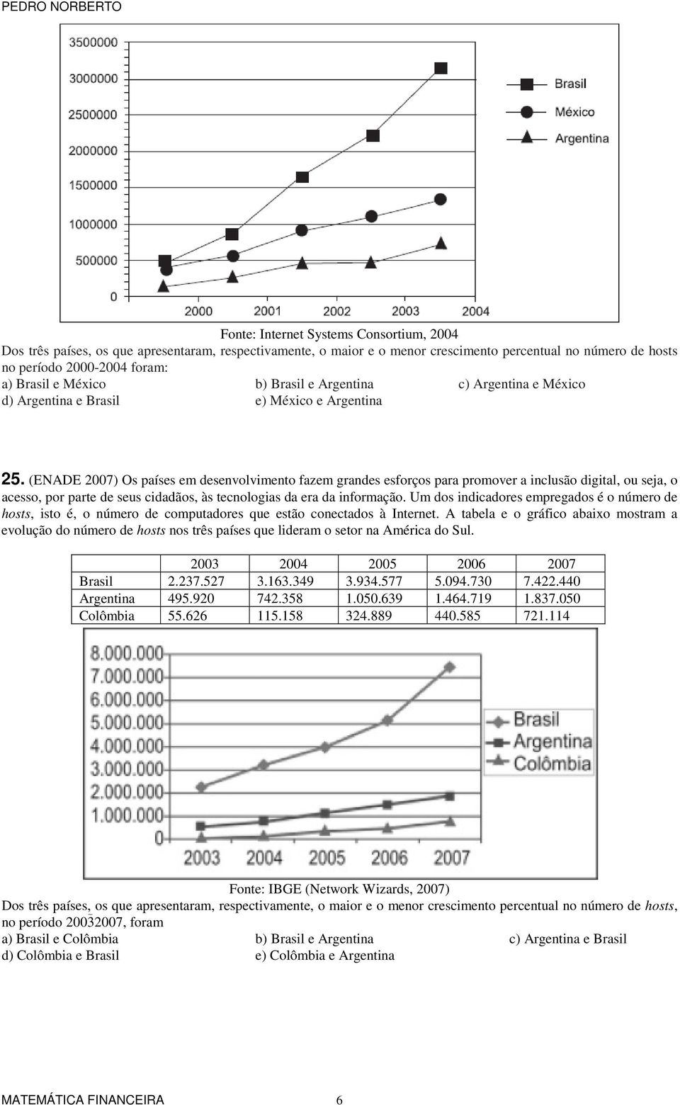 (ENADE 2007) Os países em desenvolvimento fazem grandes esforços para promover a inclusão digital, ou seja, o acesso, por parte de seus cidadãos, às tecnologias da era da informação.