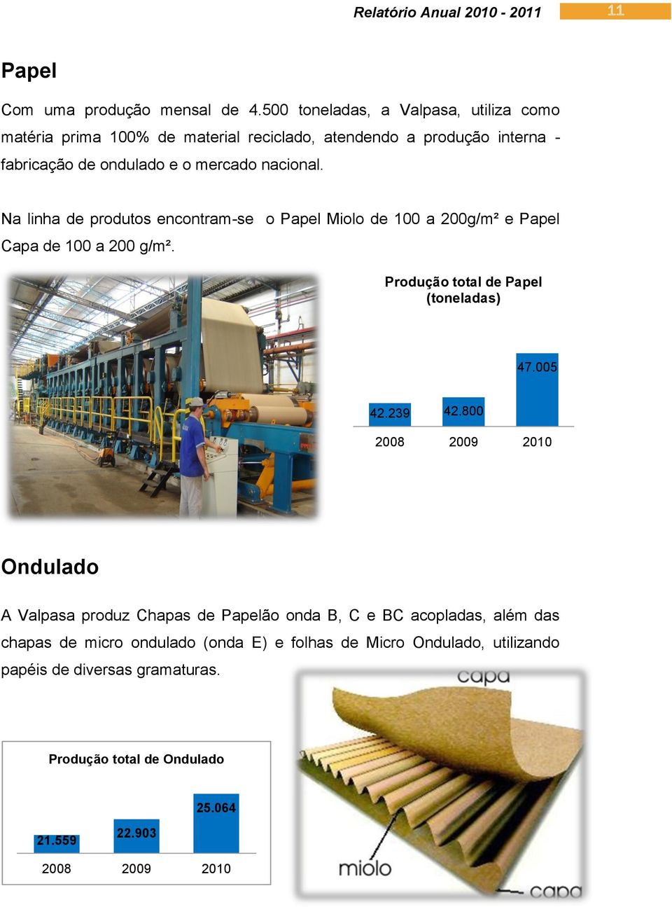 nacional. Na linha de produtos encontram-se o Papel Miolo de 100 a 200g/m² e Papel Capa de 100 a 200 g/m². Produção total de Papel (toneladas) 47.005 42.