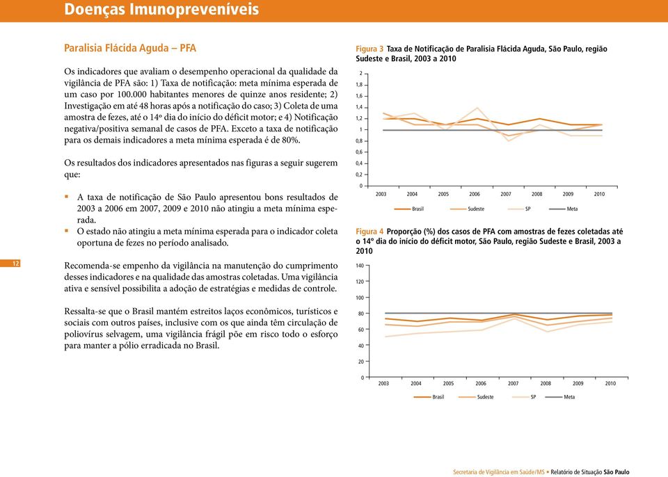 habitantes menores de quinze anos residente; 2) Investigação em até 48 horas após a notificação do caso; 3) Coleta de uma amostra de fezes, até o 14º dia do início do déficit motor; e 4) Notificação