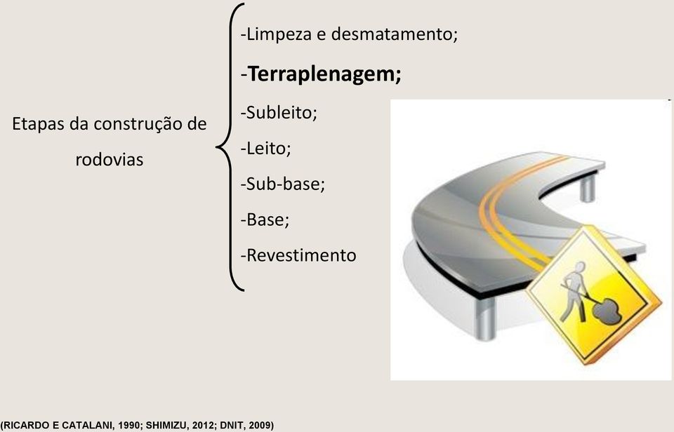 -Leito; -Sub-base; -Base; -Revestimento