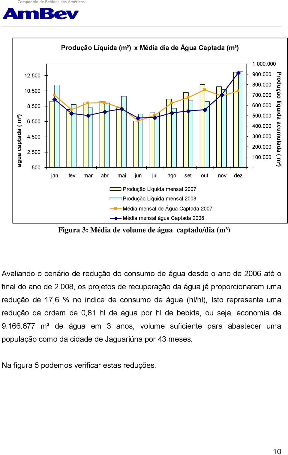 volume de água captado/dia (m³) 900.000 800.000 700.000 600.000 500.000 400.000 300.000 200.000 100.000 - Avaliando o cenário de redução do consumo de água desde o ano de 2006 até o final do ano de 2.