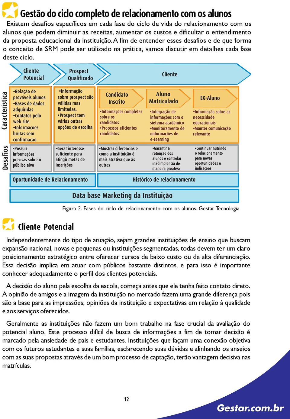 A fim de entender esses desafios e de que forma o conceito de SRM pode ser utilizado na prática, vamos discutir em detalhes cada fase deste ciclo.