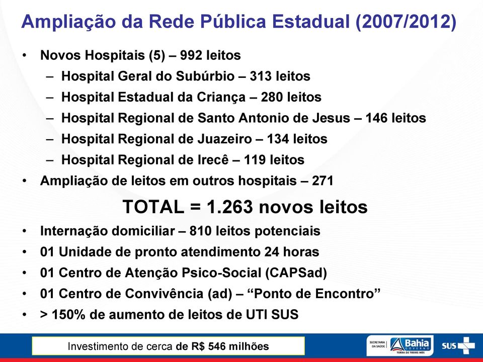 leitos em outros hospitais 271 TOTAL = 1.