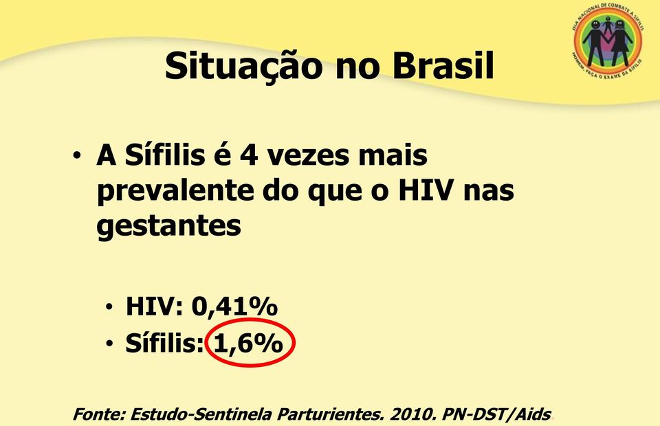 gestantes HIV: 0,41% Sífilis: 1,6%