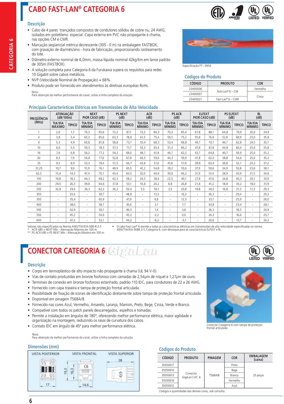 Marcação seqüencial métrica decrescente (305-0 m) na embalagem FASTBOX, com gravação de dia/mês/ano - hora de fabricação, proporcionando rastreamento do lote.