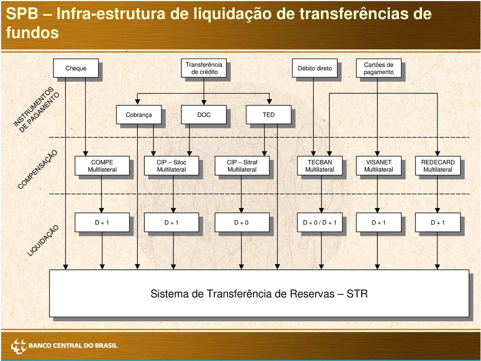 Multilateral Multilateral CIP Sitraf CIP Sitraf Multilateral Multilateral TECBAN TECBAN Multilateral Multilateral VISANET VISANET Multilateral Multilateral REDECARD REDECARD Multilateral