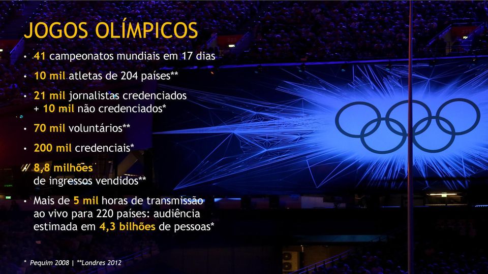 credenciais* 8,8 milhões de ingressos vendidos** Mais de 5 mil horas de transmissão ao