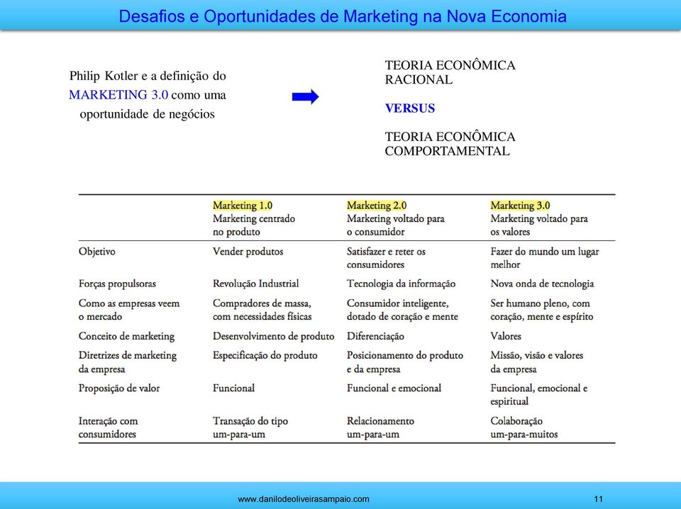 0 como uma oportunidade de negócios TEORIA ECONÔMICA