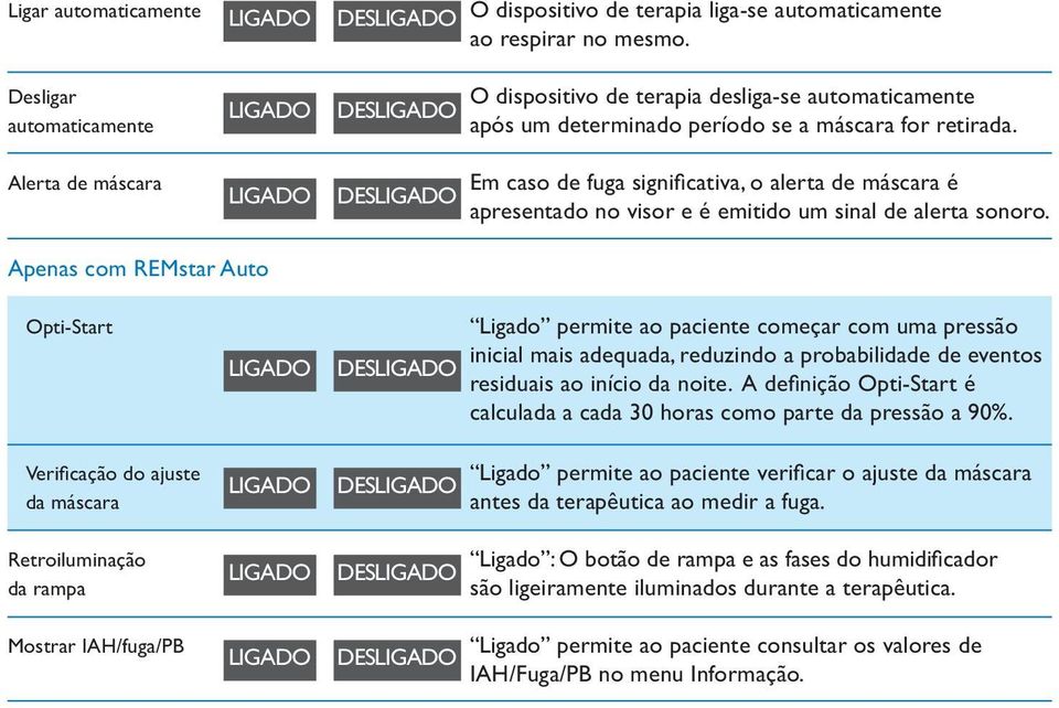 Alerta de máscara DES Em caso de fuga significativa, o alerta de máscara é apresentado no visor e é emitido um sinal de alerta sonoro.