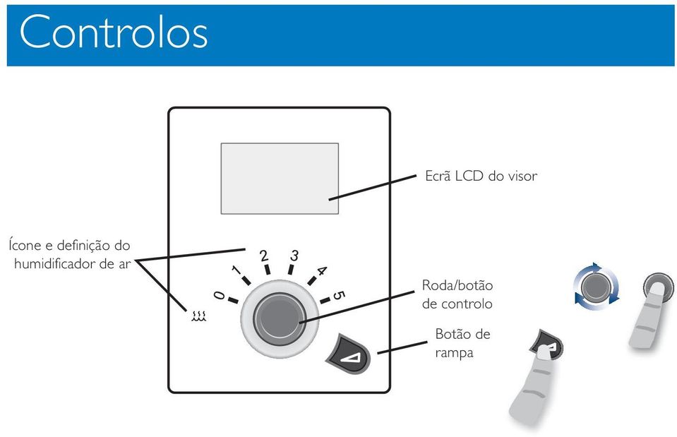 setting de ar Control Roda/botão wheel/ push