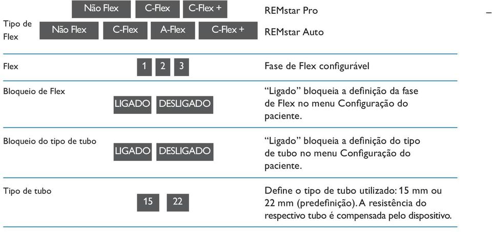 Bloqueio do tipo de tubo DES Ligado bloqueia a definição do tipo de tubo no menu Configuração do paciente.