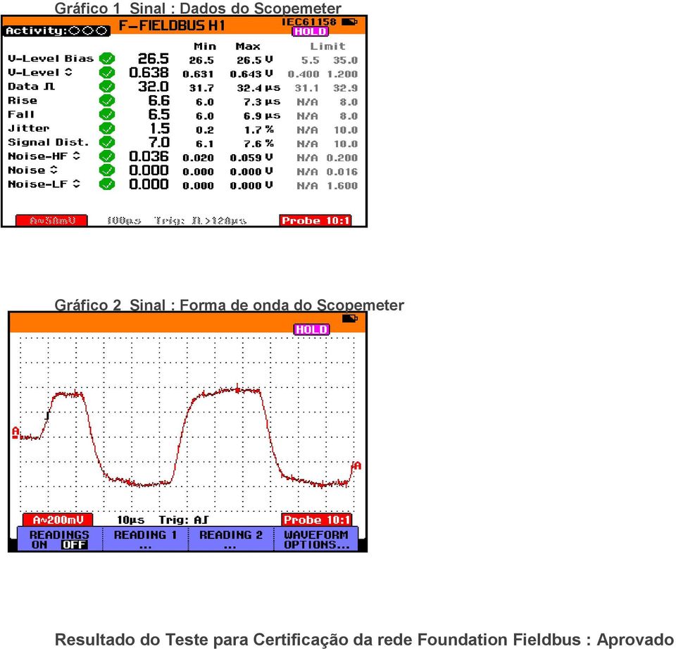 Scopemeter Resultado do Teste para