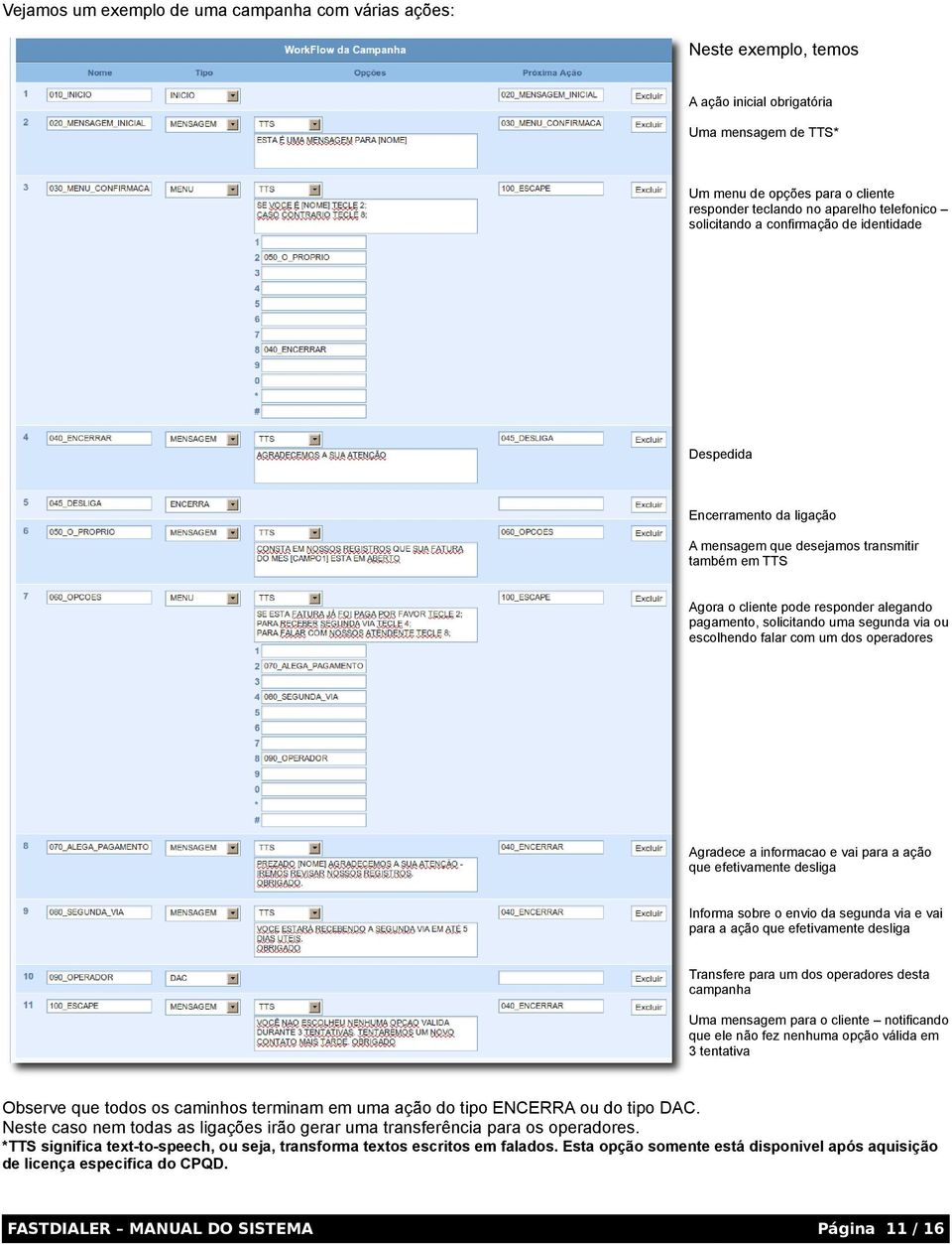 via ou escolhendo falar com um dos operadores Agradece a informacao e vai para a ação que efetivamente desliga Informa sobre o envio da segunda via e vai para a ação que efetivamente desliga