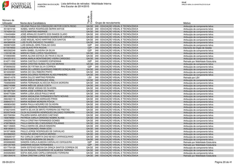 letiva 1194434894 JOSÉ ARNALDO DUARTE DOS RAMOS CLARO QA/QE 240 - EDUCAÇÃO VISUAL E TECNOLÓGICA Atribuição de componente letiva 5007010804 JOSÉ FERNANDO MACHADO SOARES DE CARVALHO QA/QE 240 -