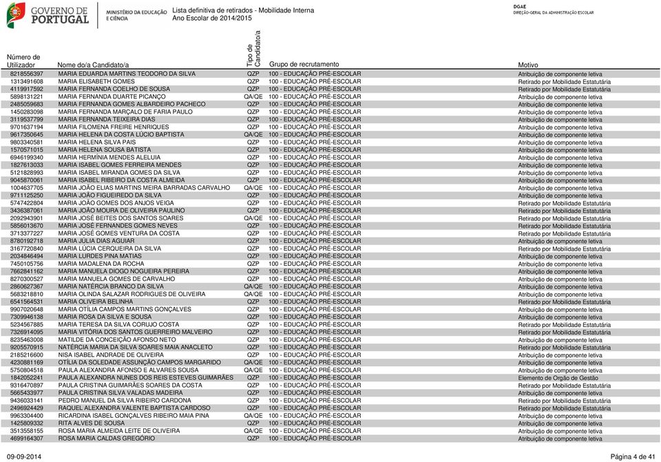 PICANÇO QA/QE 100 - EDUCAÇÃO PRÉ-ESCOLAR Atribuição de componente letiva 2485059683 MARIA FERNANDA GOMES ALBARDEIRO PACHECO QZP 100 - EDUCAÇÃO PRÉ-ESCOLAR Atribuição de componente letiva 1450283098