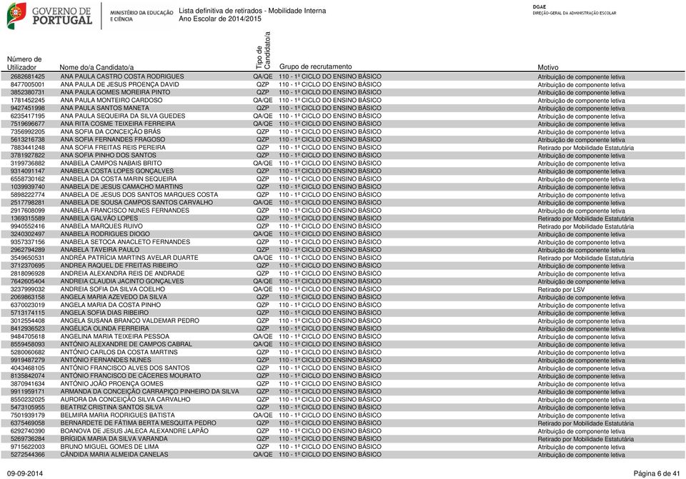 MONTEIRO CARDOSO QA/QE 110-1º CICLO DO ENSINO BÁSICO Atribuição de componente letiva 9427451998 ANA PAULA SANTOS MANETA QZP 110-1º CICLO DO ENSINO BÁSICO Atribuição de componente letiva 6235417195