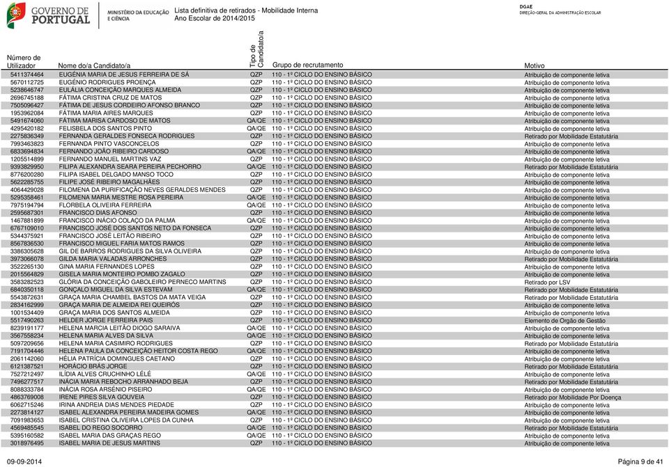 CRUZ DE MATOS QZP 110-1º CICLO DO ENSINO BÁSICO Atribuição de componente letiva 7505096427 FÁTIMA DE JESUS CORDEIRO AFONSO BRANCO QZP 110-1º CICLO DO ENSINO BÁSICO Atribuição de componente letiva