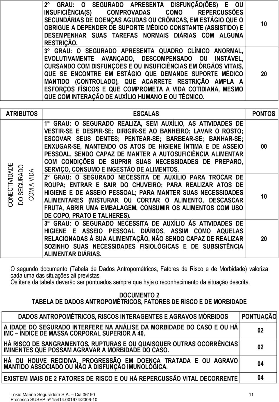 3 GRAU: O SEGURADO APRESENTA QUADRO CLÍNICO ANORMAL, EVOLUTIVAMENTE AVANÇADO, DESCOMPENSADO OU INSTÁVEL, CURSANDO COM DISFUNÇÕES E OU INSUFICIÊNCIAS EM ÓRGÃOS VITAIS, QUE SE ENCONTRE EM ESTÁGIO QUE