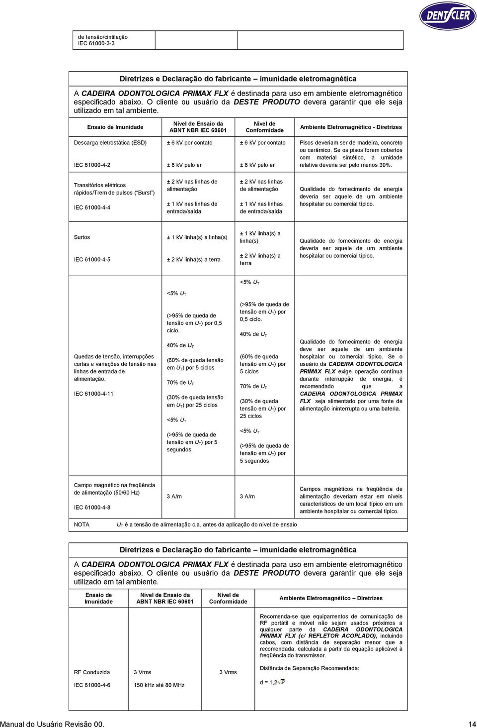 Ensaio de Imunidade Nível de Ensaio da ABNT NBR IEC 60601 Nível de Conformidade Ambiente Eletromagnético - Diretrizes Descarga eletrostática (ESD) IEC 61000-4-2 ± 6 kv por contato ± 8 kv pelo ar ± 6