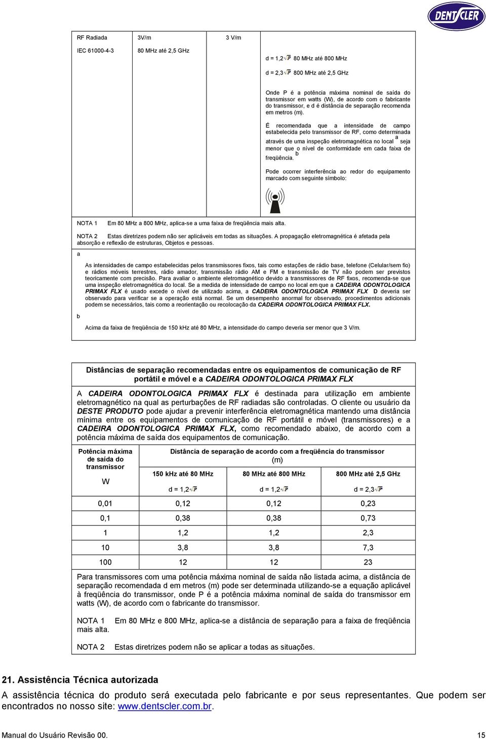 É recomendada que a intensidade de campo estabelecida pelo transmissor de RF, como determinada através de uma inspeção eletromagnética no local a seja menor que o nível de conformidade em cada faixa