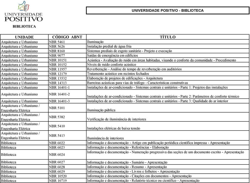 do ruído em áreas habitadas, visando o conforto da comunidade - Procedimento Arquitetura e Urbanismo NBR 10152 Níveis de ruído conforto acústico Arquitetura e Urbanismo NBR 11957 Reverberação -