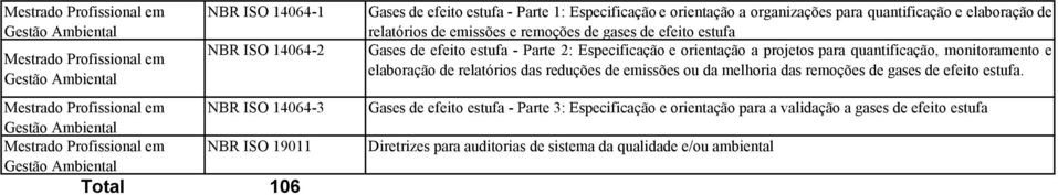 Gases de efeito estufa - Parte 2: Especificação e orientação a projetos para quantificação, monitoramento e elaboração de relatórios das reduções de