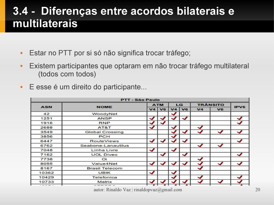 optaram em não trocar tráfego multilateral (todos com todos) E esse é