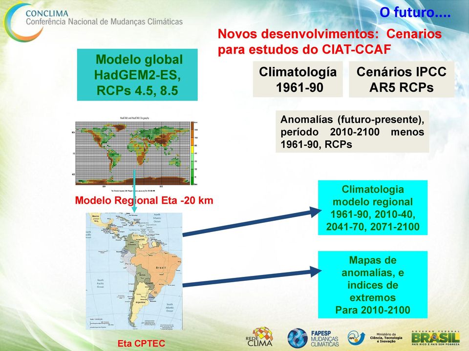 IPCC AR5 RCPs Anomalías (futuro-presente), período 2010-2100 menos 1961-90, RCPs Modelo Regional