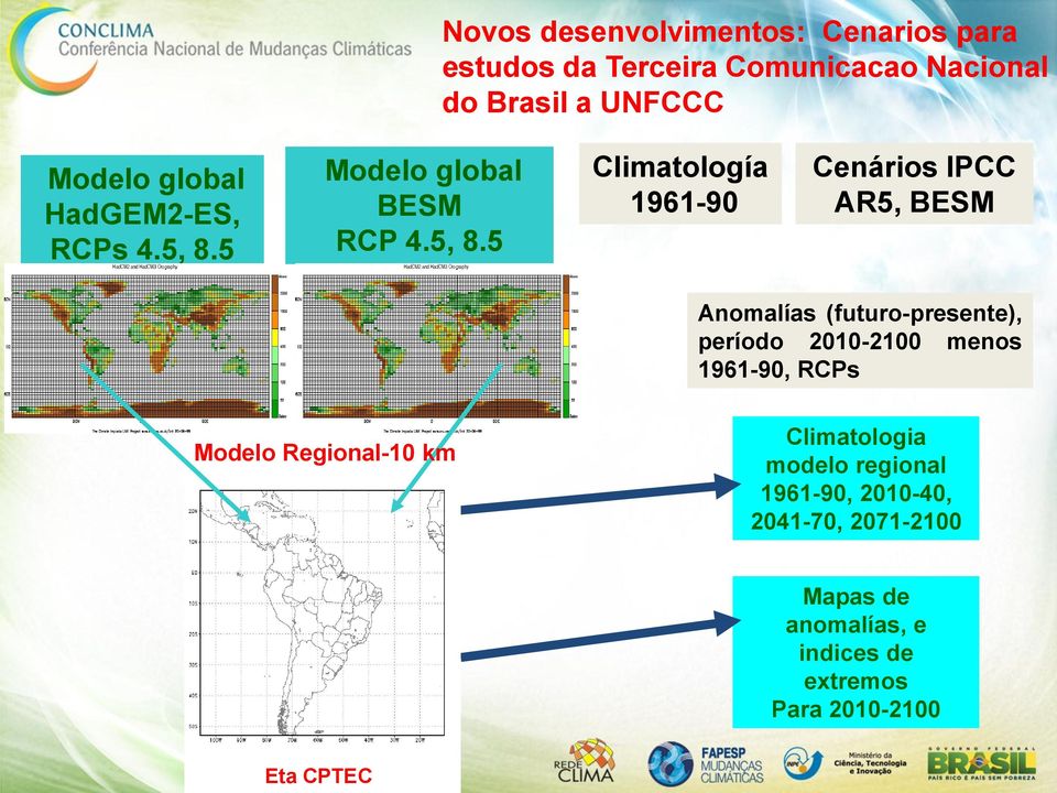 5 A1B Modelo global BESM RCP 4.5, 8.