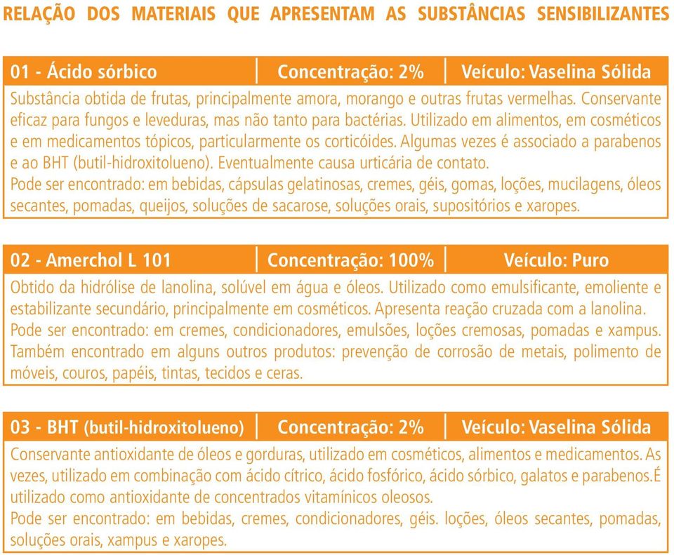 Algumas vezes é associado a parabenos e ao BHT (butil-hidroxitolueno). Eventualmente causa urticária de contato.