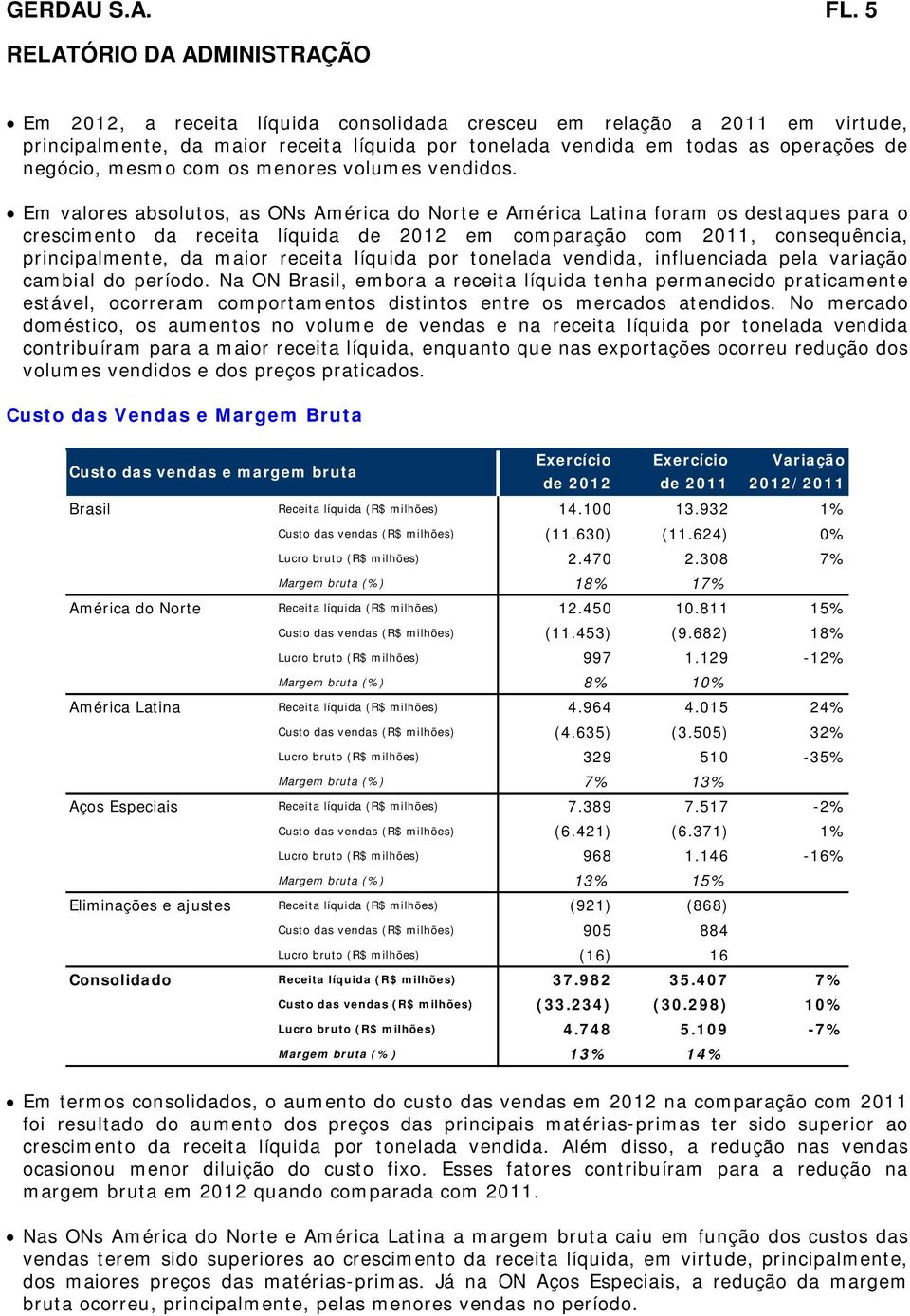 Em valores absolutos, as ONs América do Norte e América Latina foram os destaques para o crescimento da receita líquida de 2012 em comparação com 2011, consequência, principalmente, da maior receita