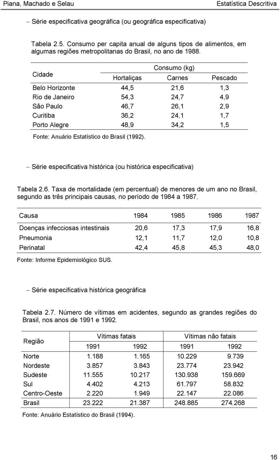 Cidade Consumo (kg) Hortaliças Carnes Pescado Belo Horizonte 44,5,6,3 Rio de Janeiro 54,3 4,7 4,9 São Paulo 46,7 6,,9 Curitiba 36, 4,,7 Porto Alegre 48,9 34,,5 Fonte: Anuário Estatístico do Brasil