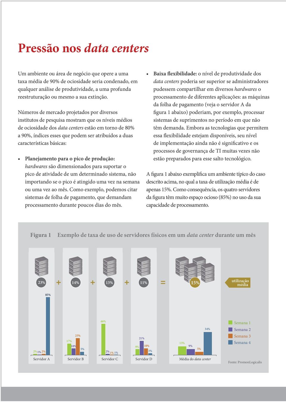 Números de mercado projetados por diversos institutos de pesquisa mostram que os níveis médios de ociosidade dos data centers estão em torno de 80% a 90%, índices esses que podem ser atribuídos a