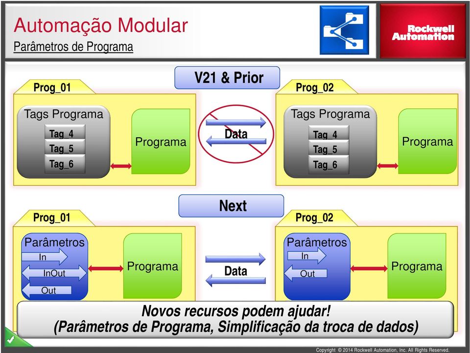 Local Tags Programa Data Parâmetros In Novos recursos podem ajudar!